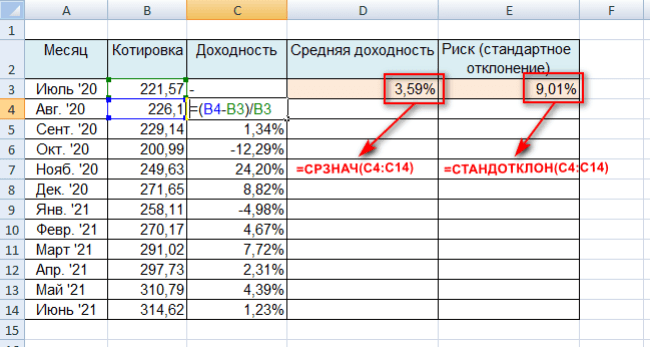 График счета на диаграмме и графике в бизнес отчете.